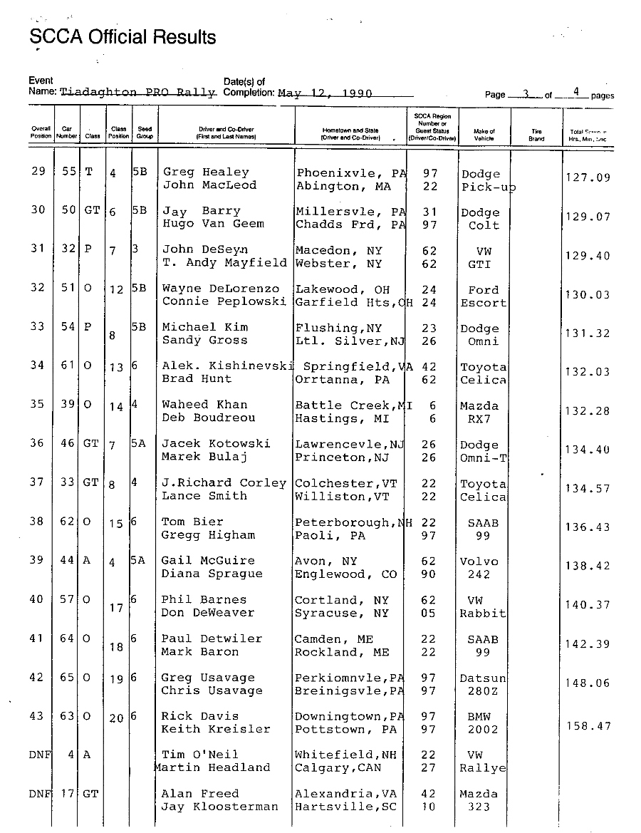 Official Results