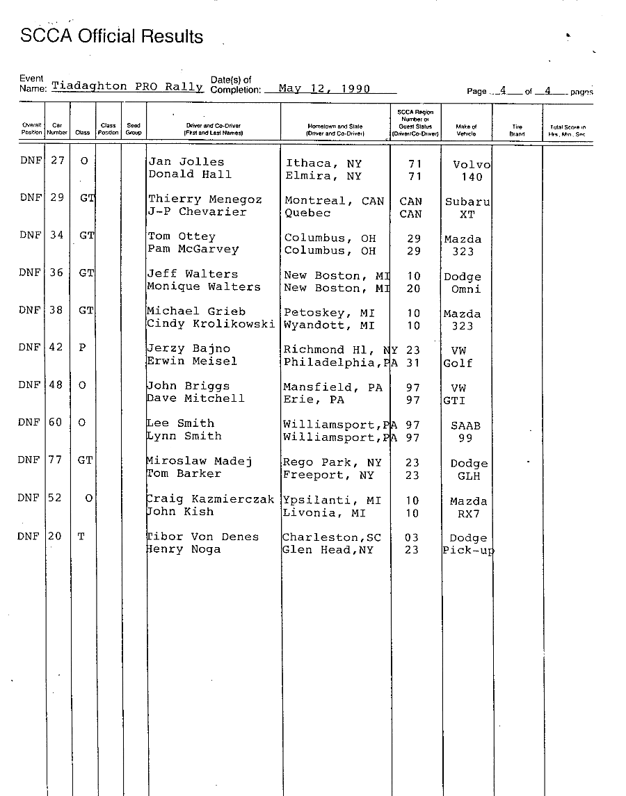 Official Results