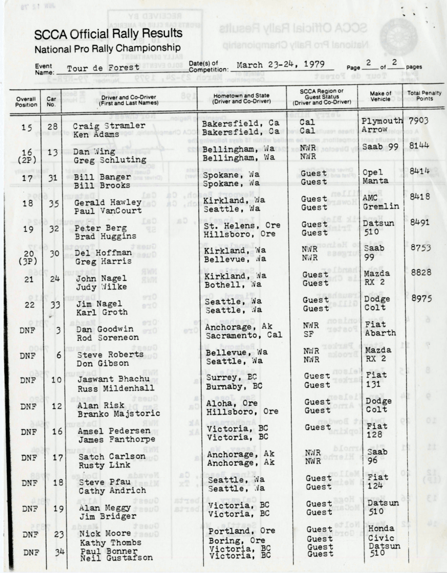 Official Results