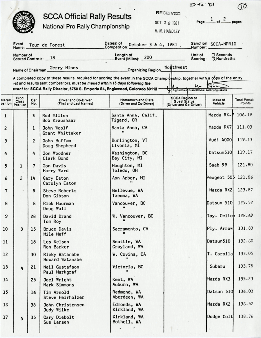 Official Results