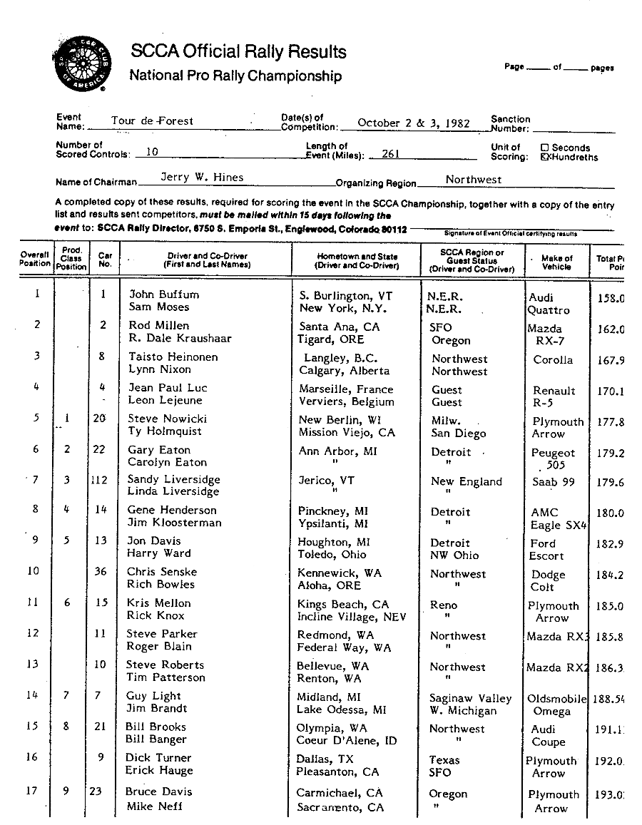 Official Results