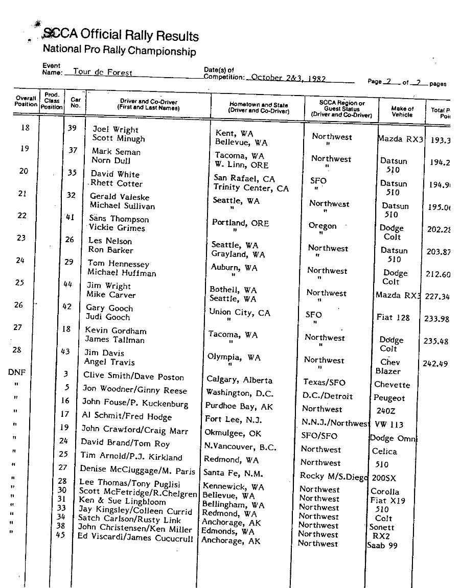 Official Results