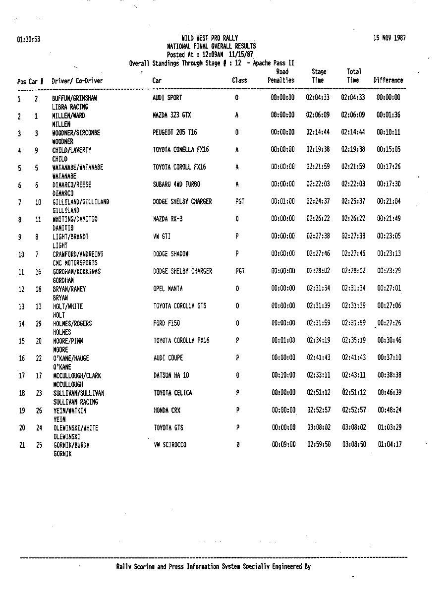 Official Results