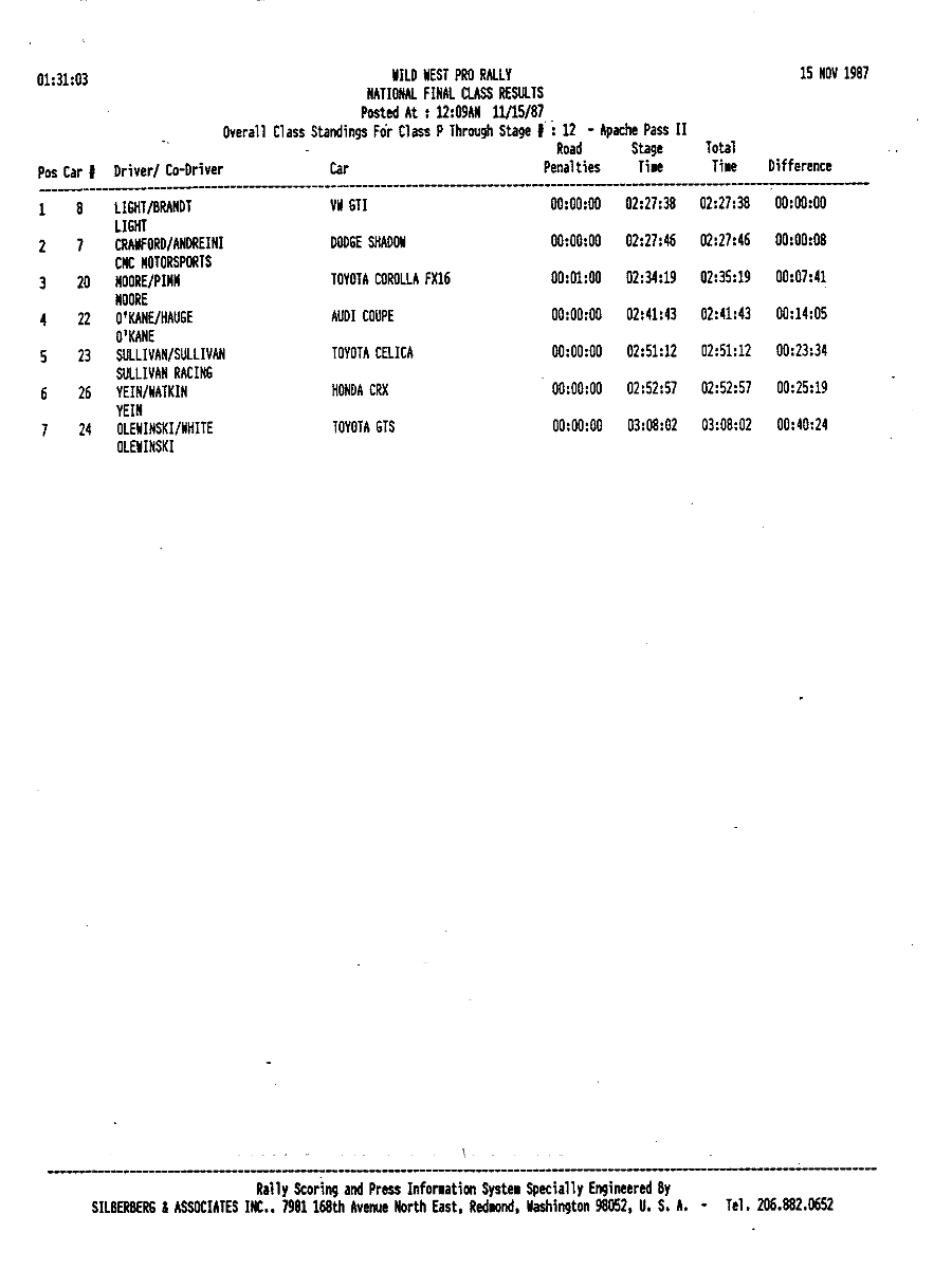 Official Results