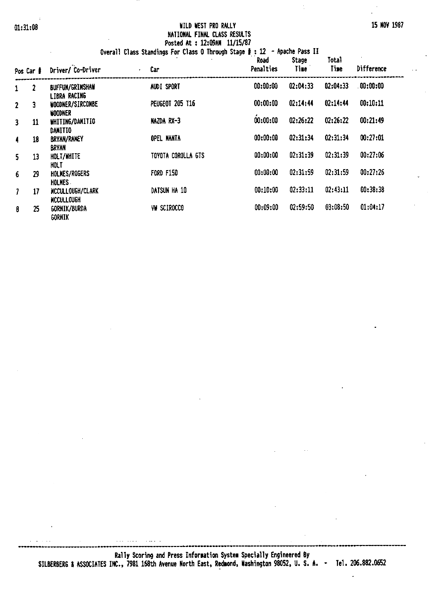 Official Results