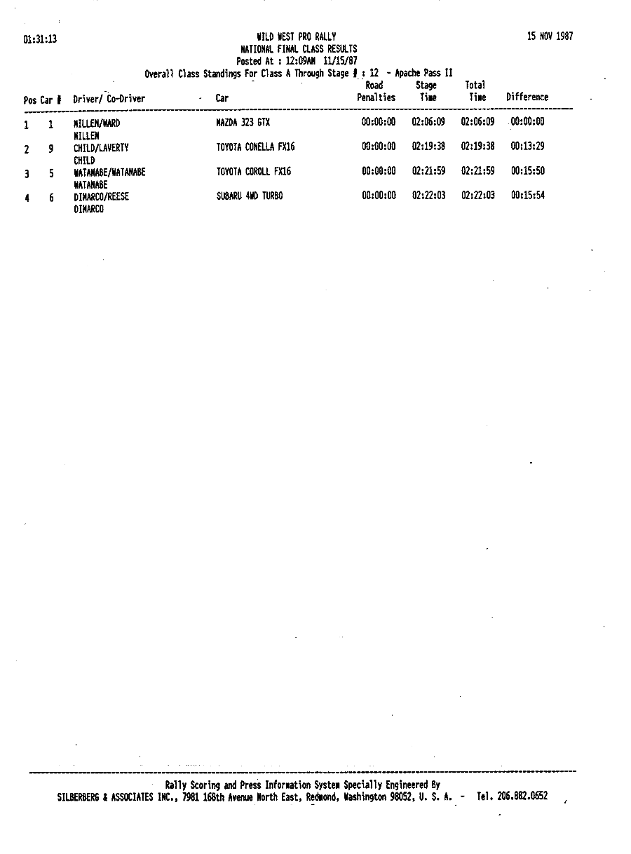 Official Results