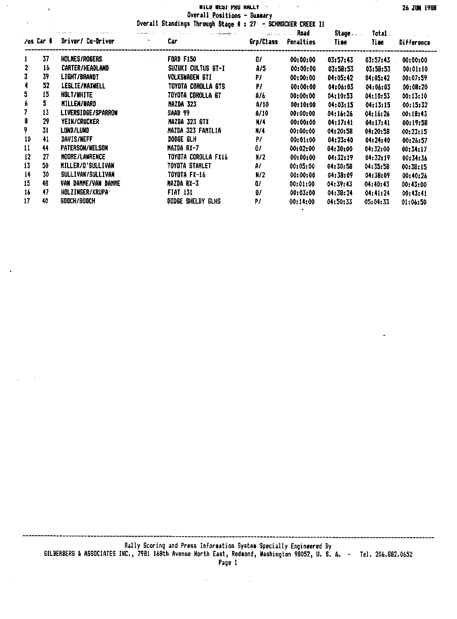 Official Results