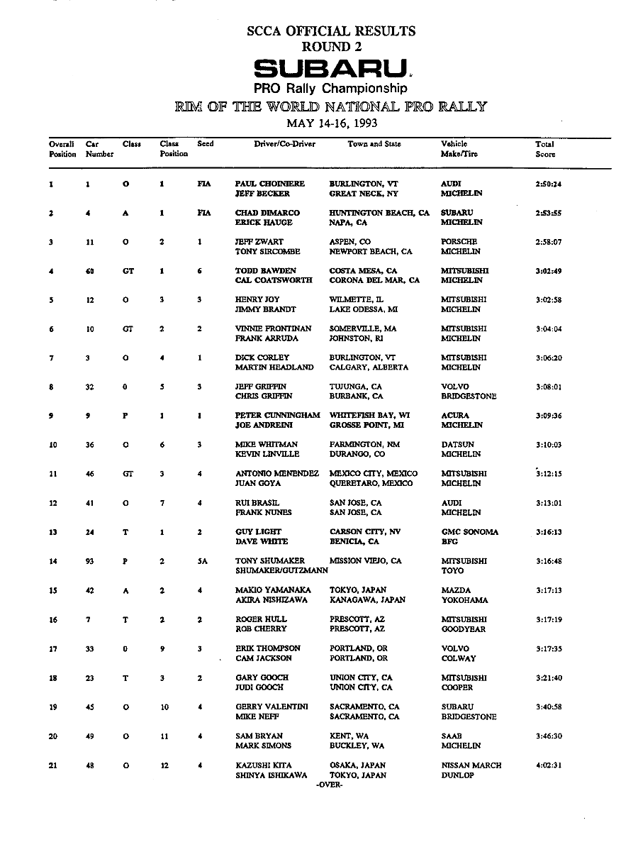 Official Results