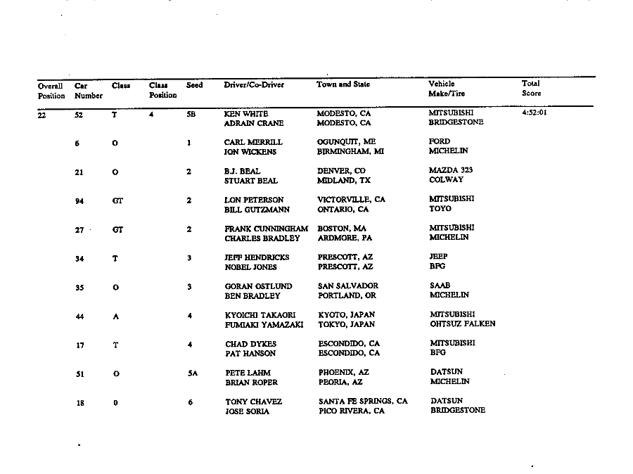 Official Results