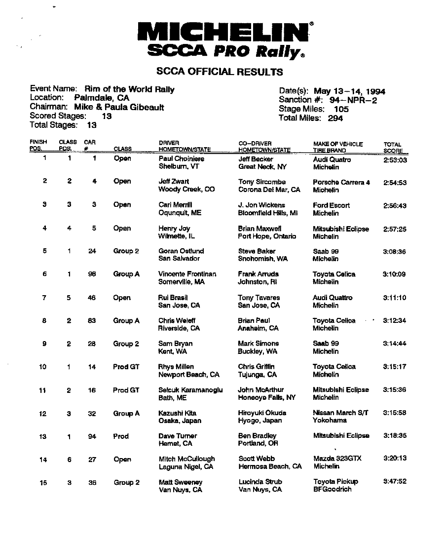 Official Results