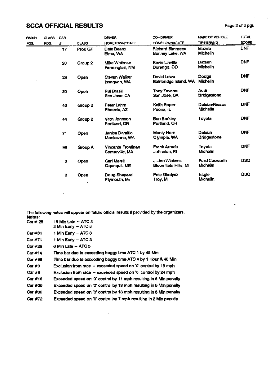 Official Results