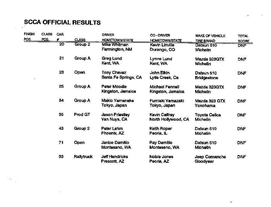 Official Results