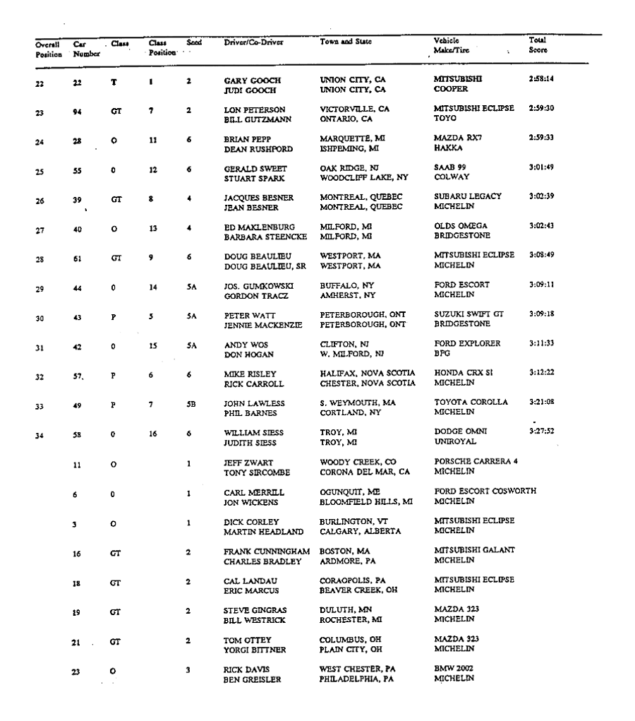 Official Results