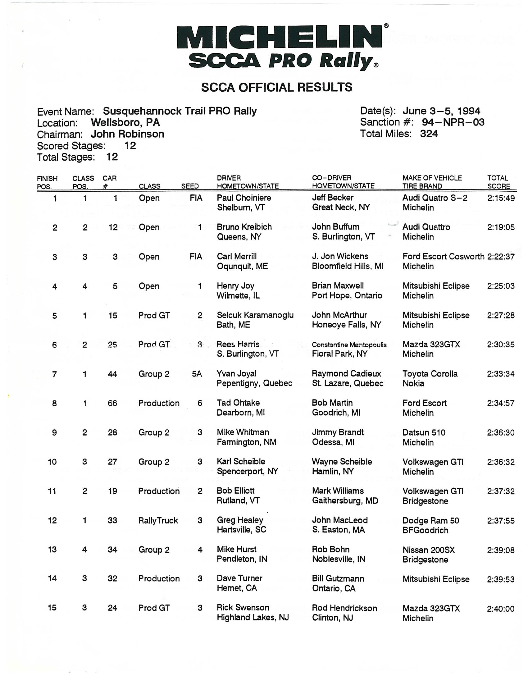 Official Results