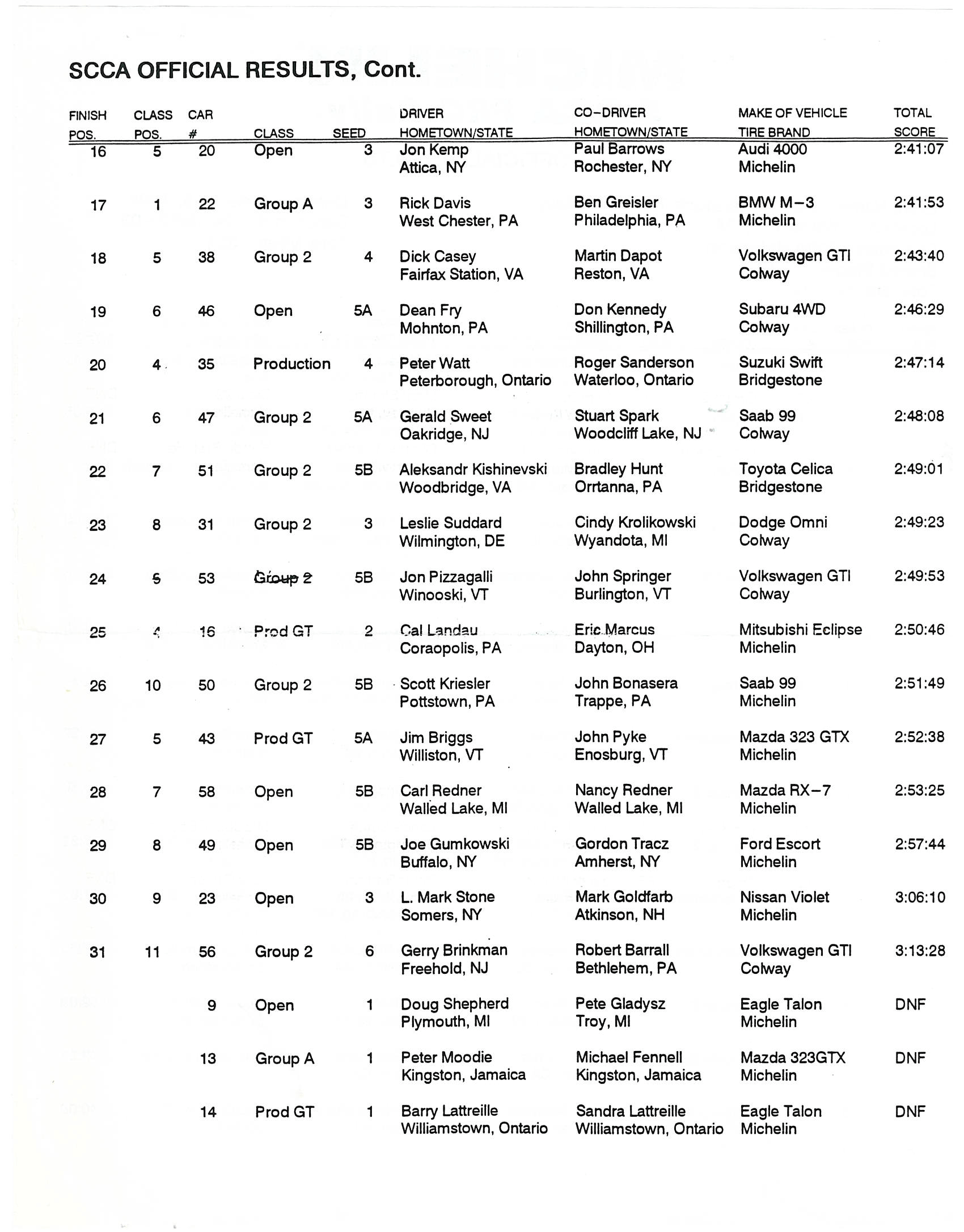 Official Results