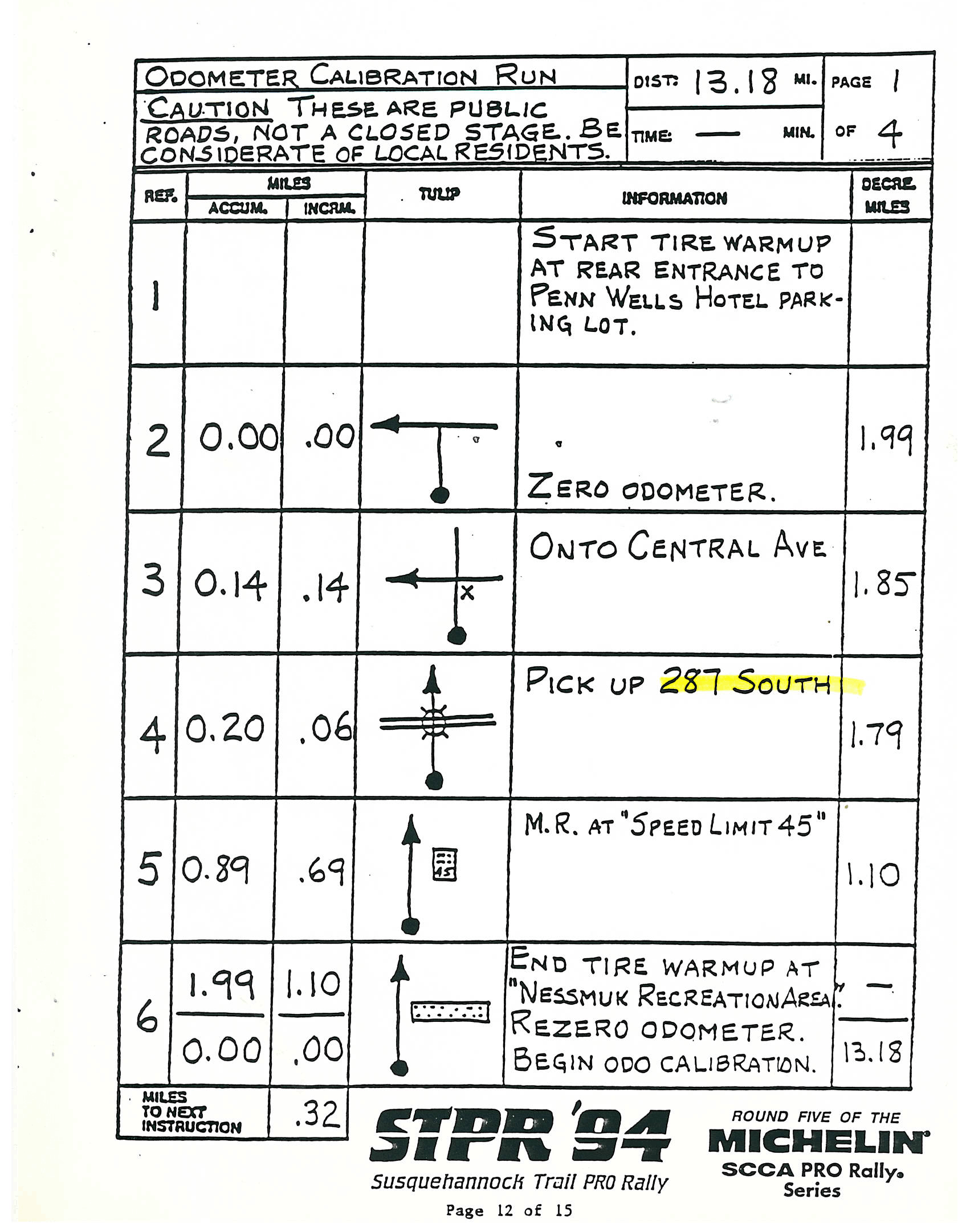 1994 STPR