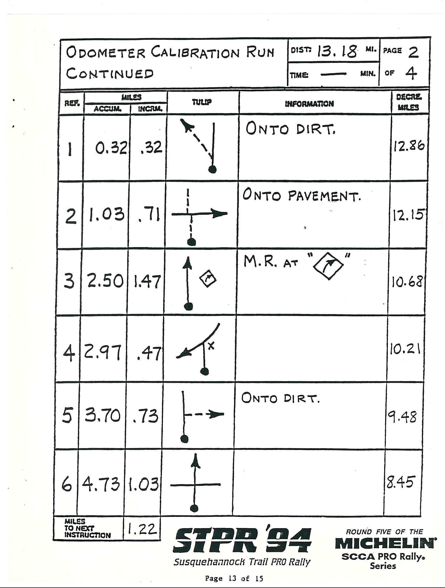 1994 STPR