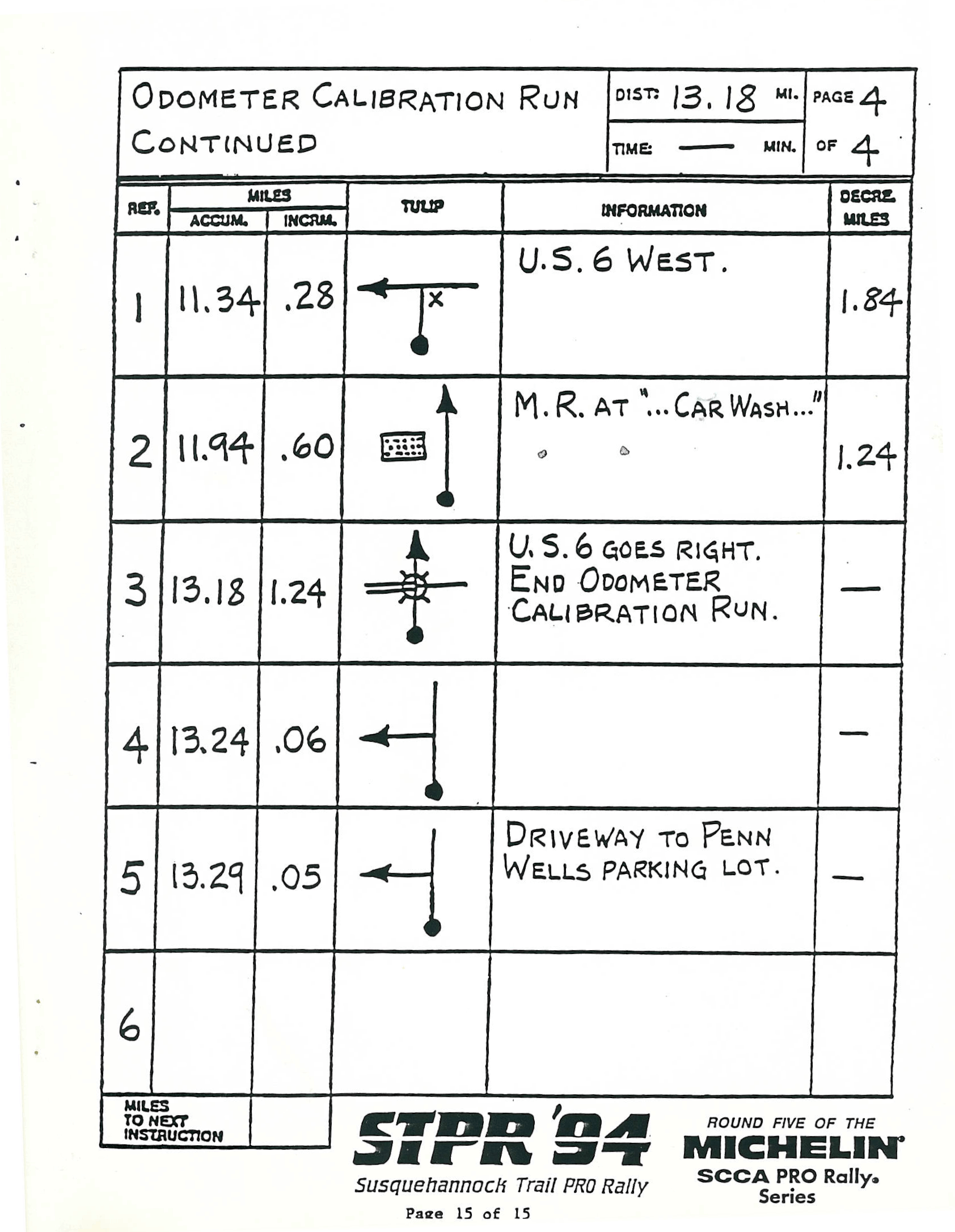 1994 STPR