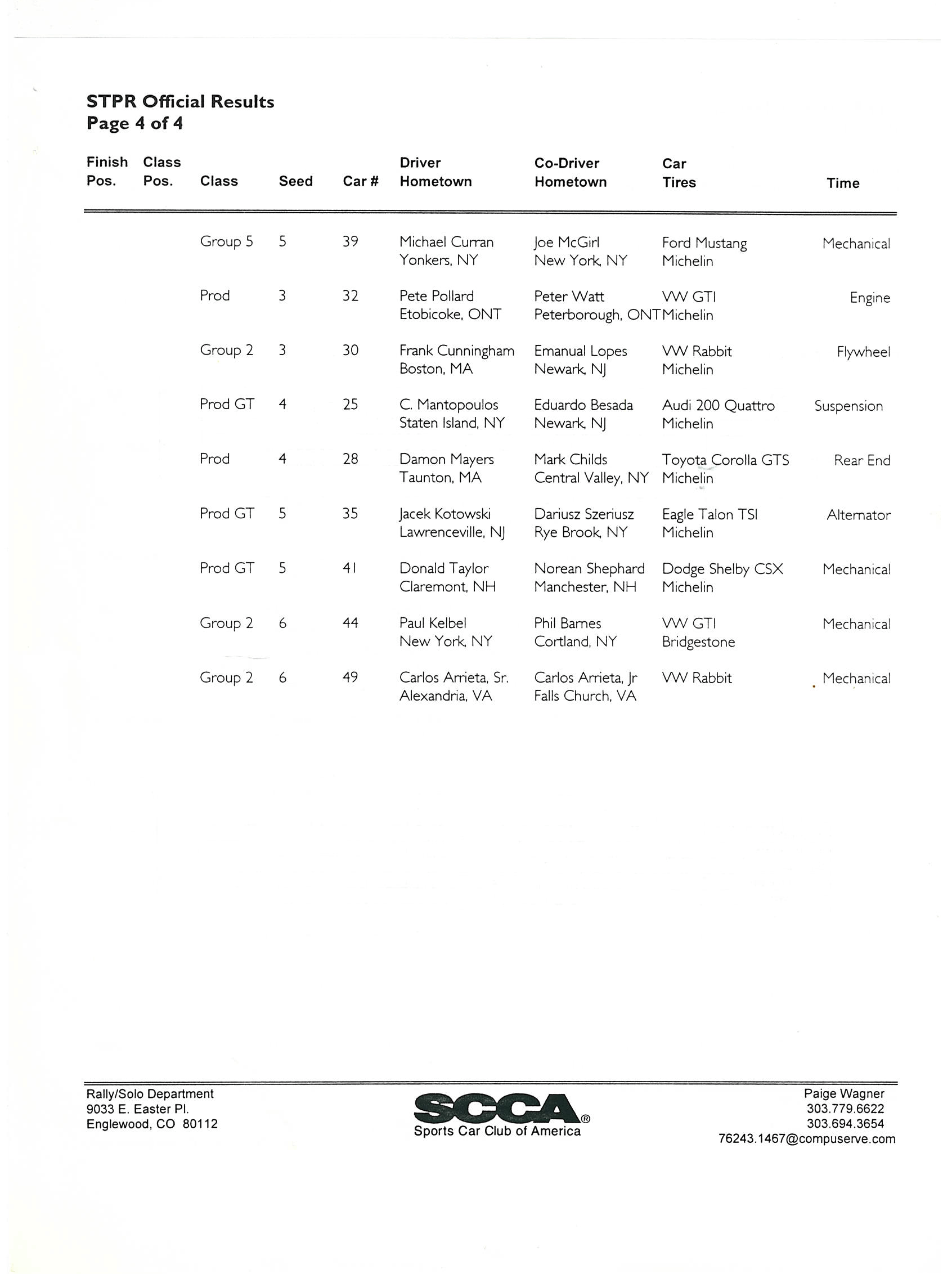 Official Results