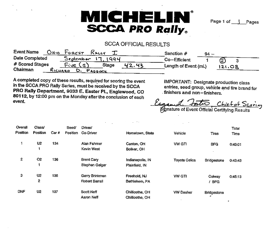 Official Results