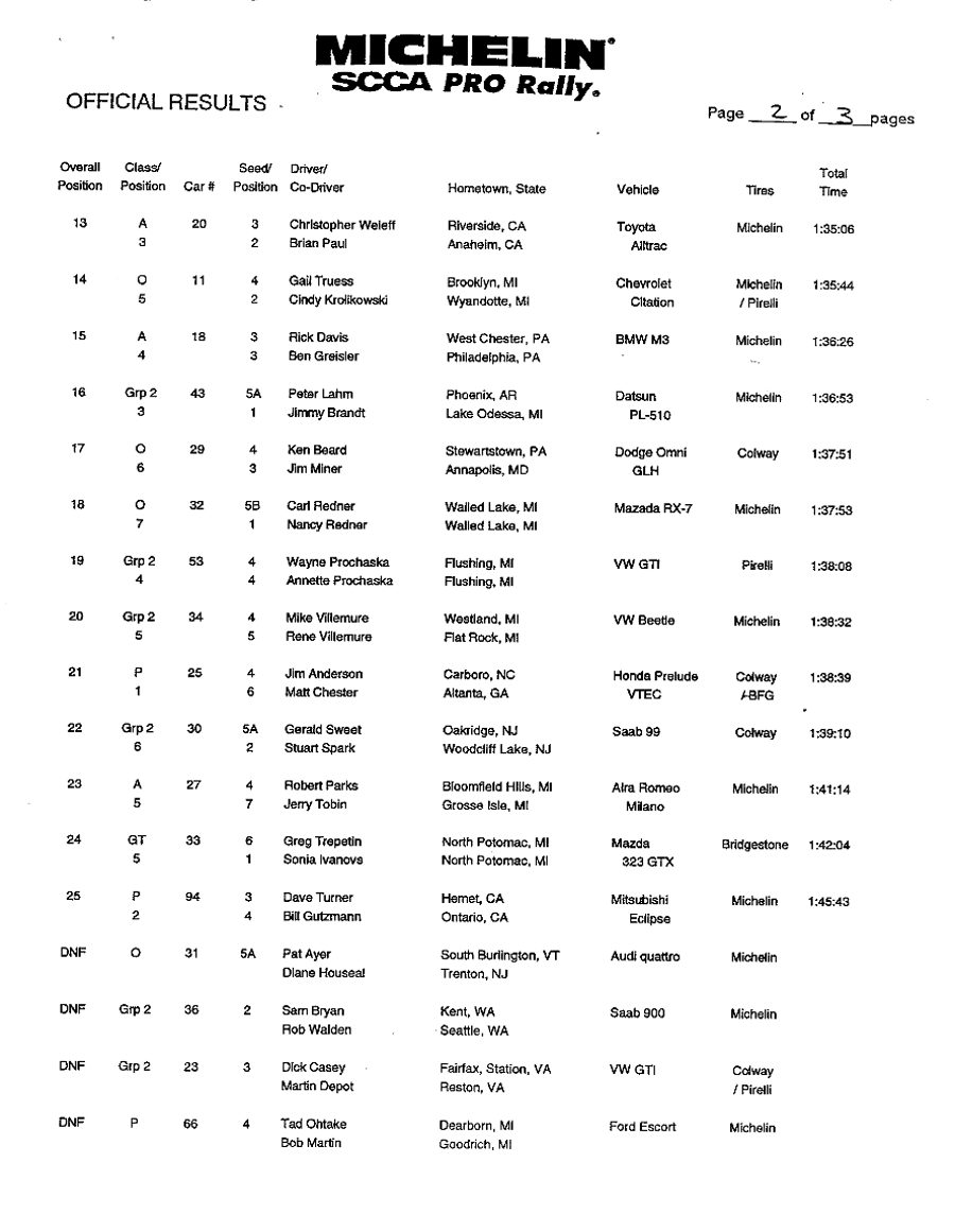 Official Results