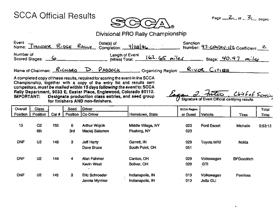 Official Results