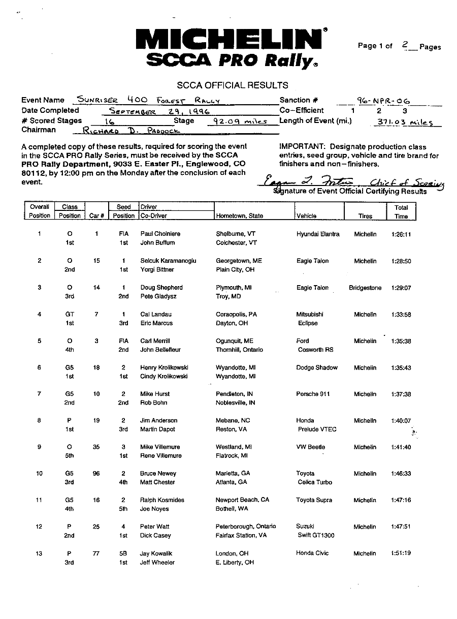 Official Results